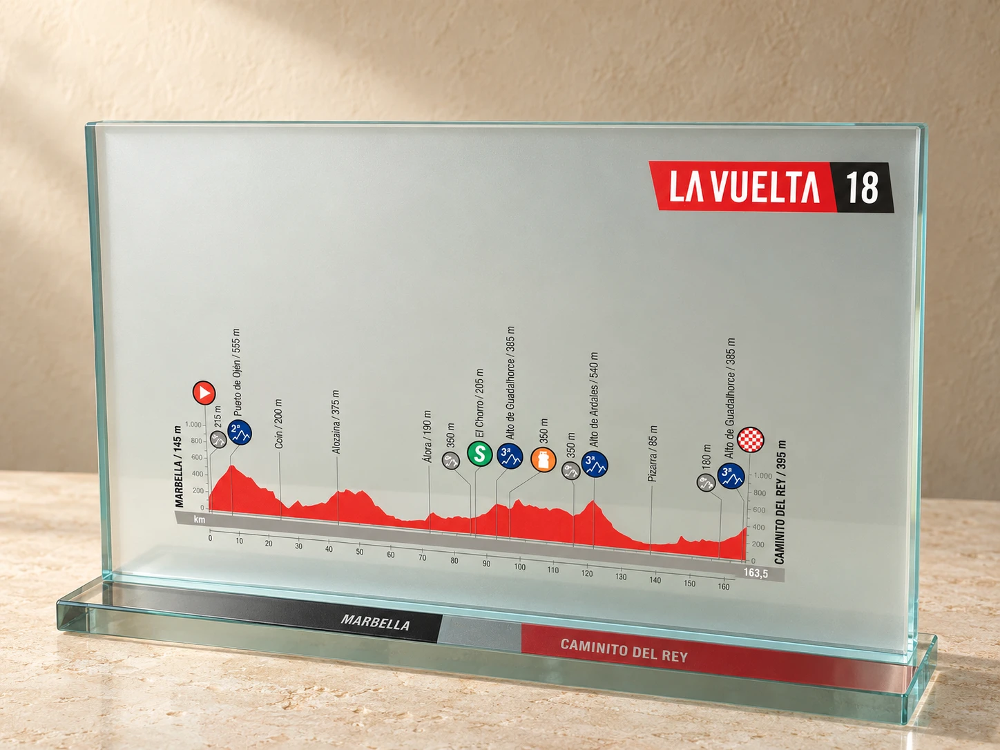 La Vuelta 2018 · El recorrido se convierte en recuerdo.